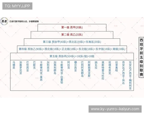 西甲即西班牙足球甲级联赛概述