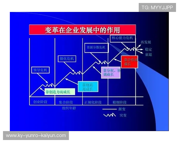 德甲球队拨乱反正现象及管理变革探讨